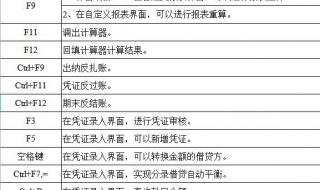 金蝶财务软件快捷键