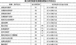 格力空调故障代码大全