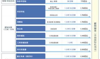 日本名古屋旅游攻略