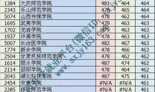 山西医科大学分数线