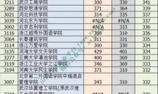 山西高考分数线预测