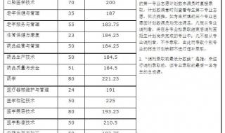 2021年单招学校分数线