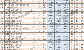 山西高考分数线预测