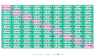 乘法口诀表完整版图片