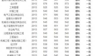 安徽高考分数线2013