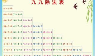 小学数学乘法口诀表