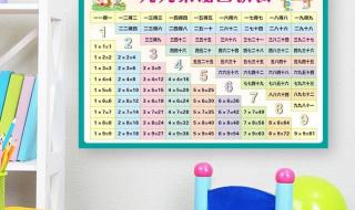 小学数学乘法口诀表